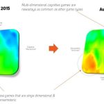 Know Your Game’s Competitors and Target Audience – PART III