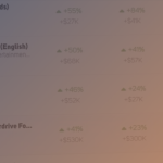 Product Update: Analyzing Game Updates with Update Impacts