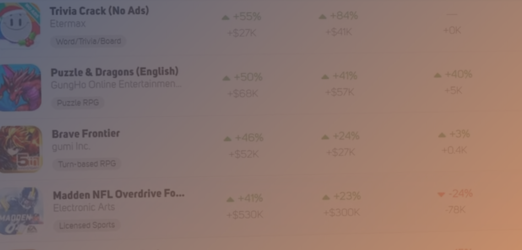 Product Update: Analyzing Game Updates with Update Impacts