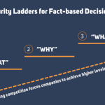 Leaders and Ladders: Unleashing The *Real* Potential Of Your Game By Asking The Right Questions