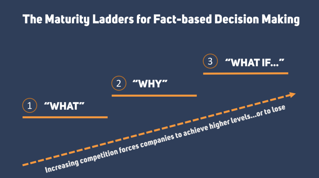 Leaders and Ladders: Unleashing The *Real* Potential Of Your Game By Asking The Right Questions