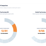 Finding the product-market-fit for your game concept – Doing preliminary market research with Game Explorer