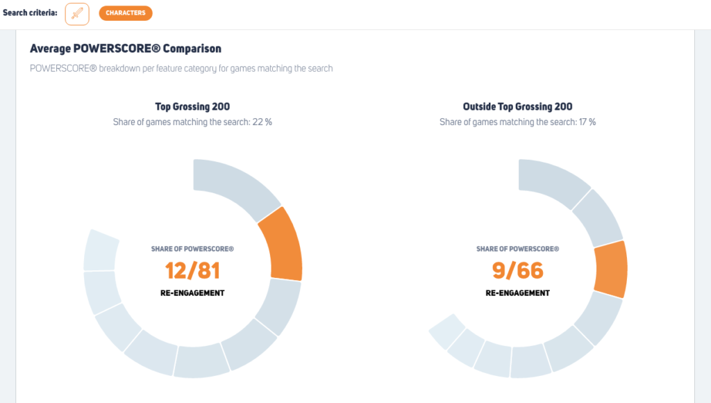 Finding the product-market-fit for your game concept – Doing preliminary market research with Game Explorer