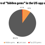 3 Ways Predictive Analytics Will Change Mobile Games – PART II