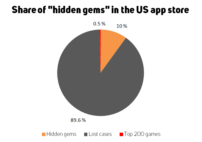 3 Ways Predictive Analytics Will Change Mobile Games – PART II