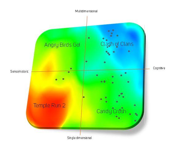 Know Your Game’s Competitors and Target Audience – PART I
