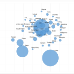 The World Map of Mobile Game Markets