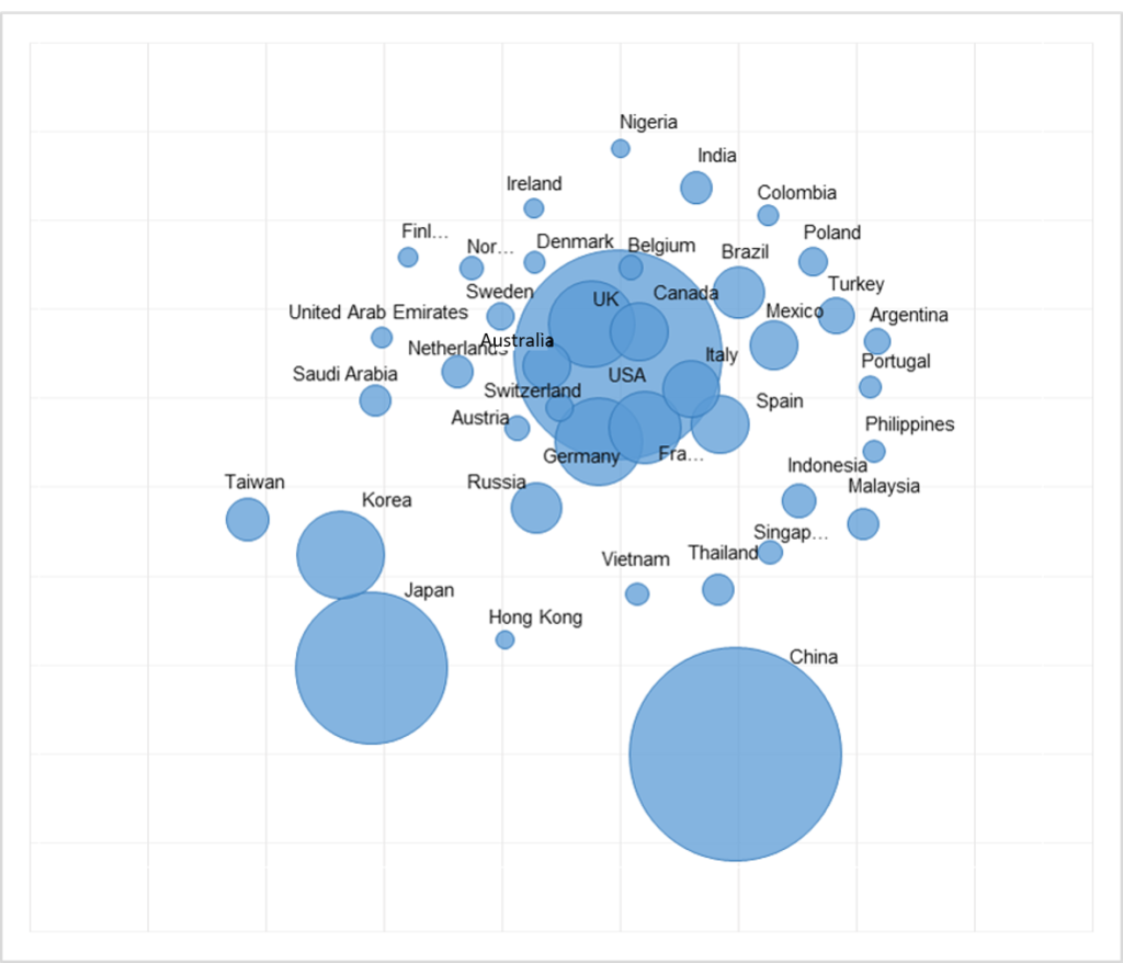 The World Map of Mobile Game Markets